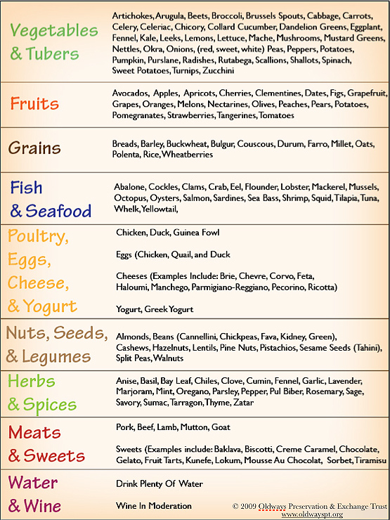 An Atherogenic Diet Is Characterized As One